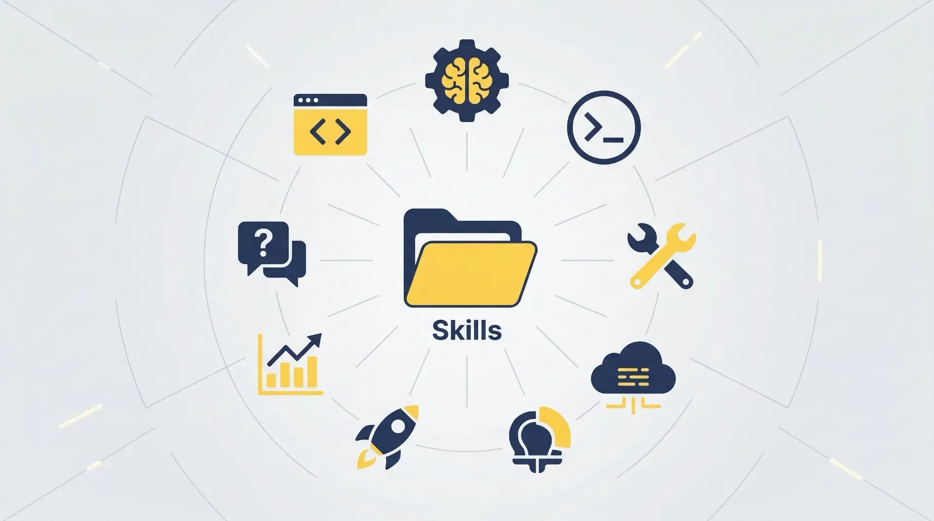 Multiple AI platform logos connected to a central Skills folder, showing cross-platform compatibility