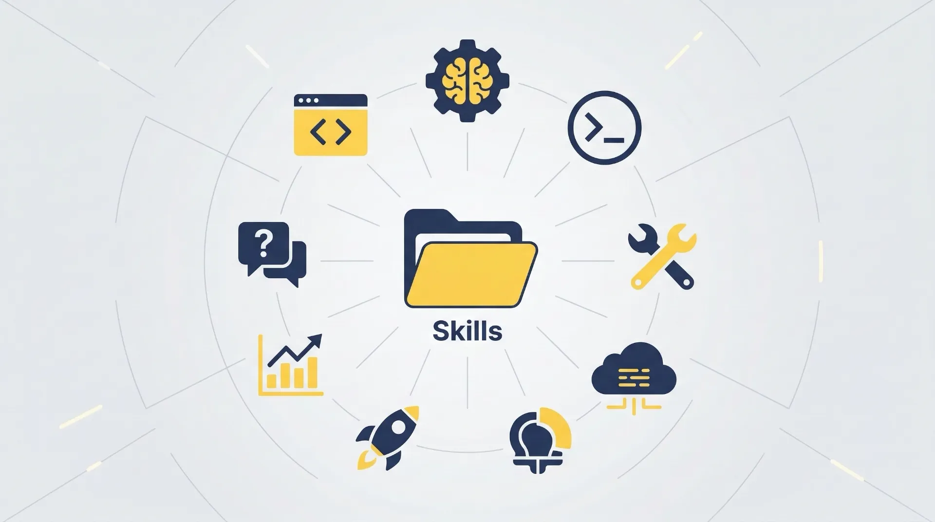 Multiple AI platform logos connected to a central Skills folder, showing cross-platform compatibility